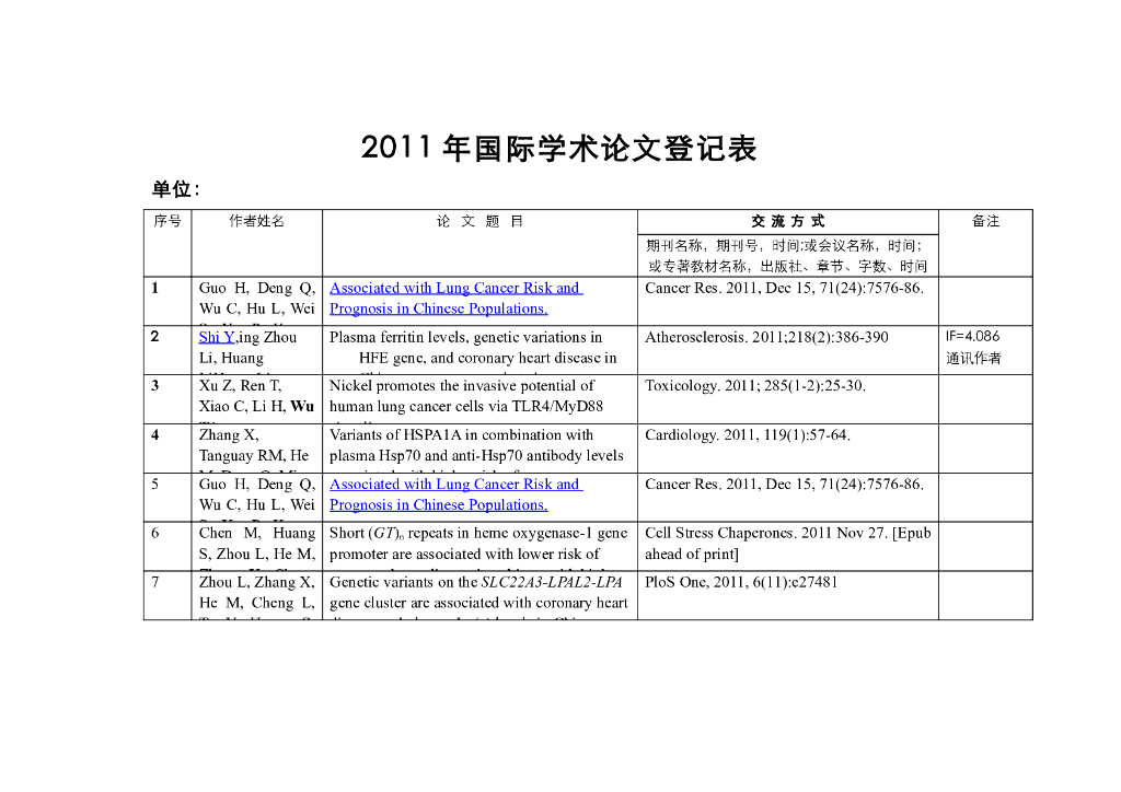 《职业卫生与职业医学》职业卫生与职业医学教学团队发表论文-2011