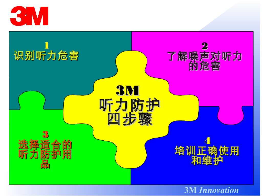 《职业卫生与职业医学》演示文稿-个体防护用品介绍2