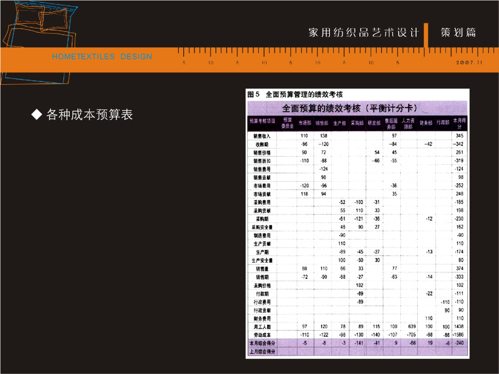 《家纺艺术设计》成本预算的策划_第6页