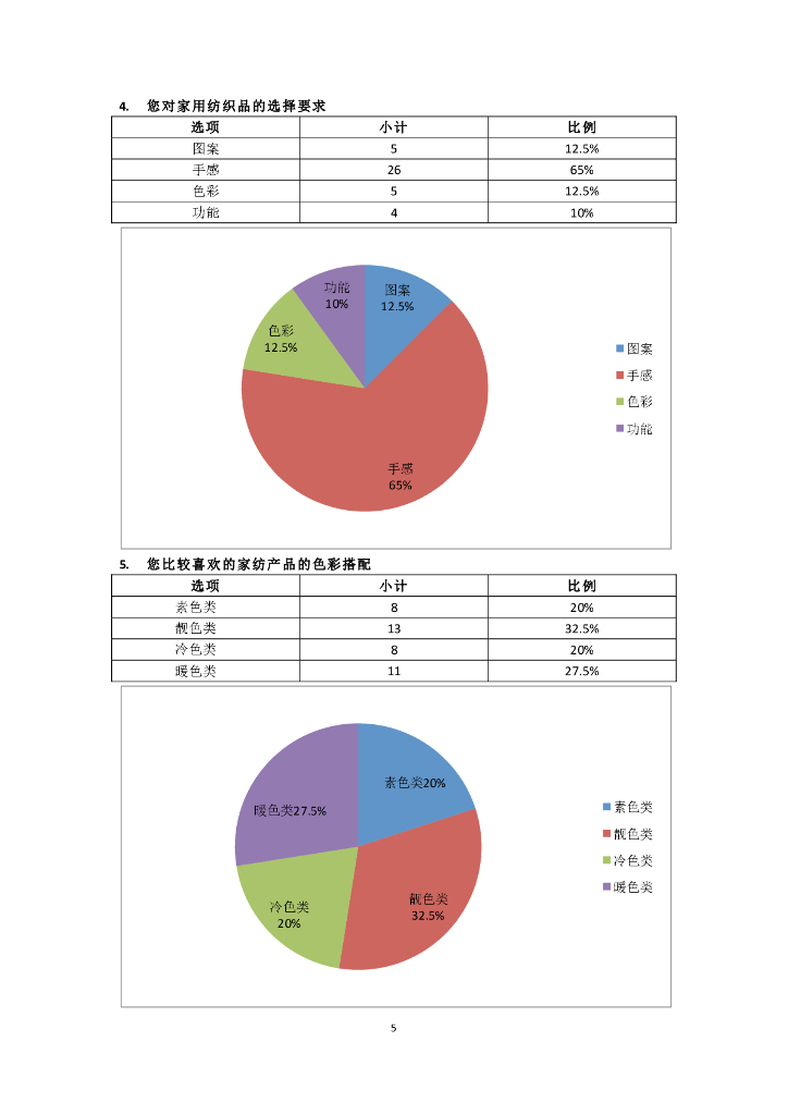 《家纺艺术设计》学生家纺调研报告_第6页