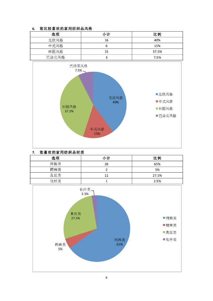 《家纺艺术设计》学生家纺调研报告_第7页
