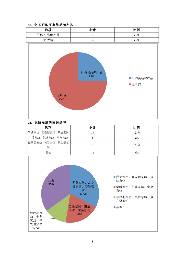 《家纺艺术设计》学生家纺调研报告_第9页