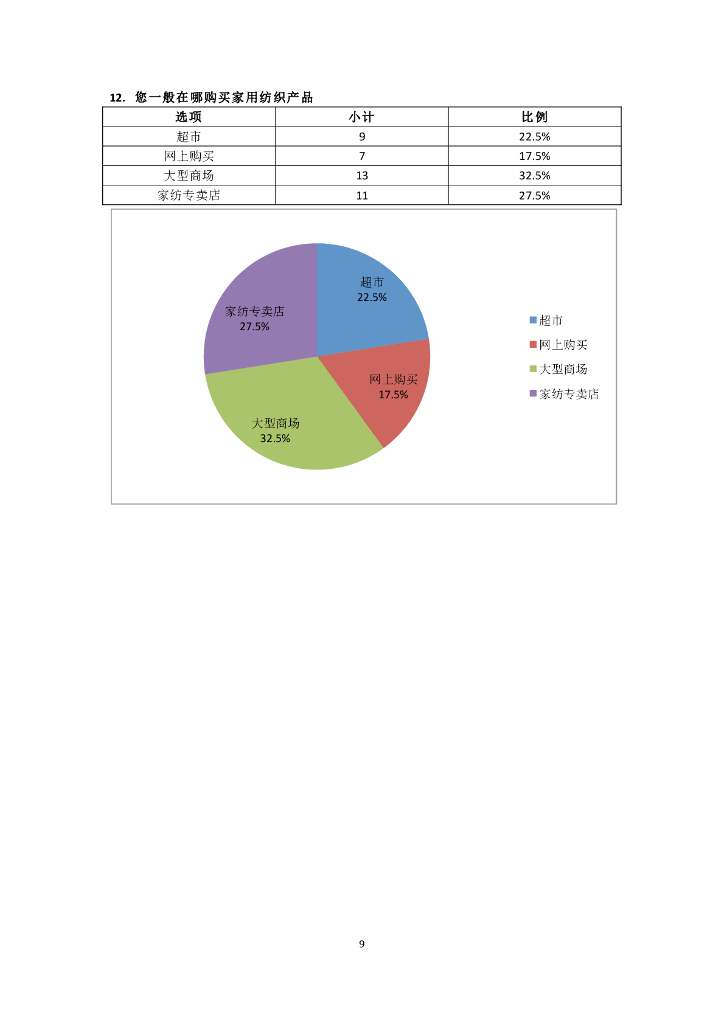 《家纺艺术设计》学生家纺调研报告_第10页