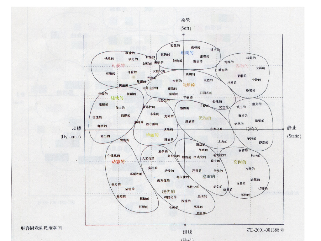 《家纺艺术设计》教学案例-教学案例之靠垫产品设计_第8页
