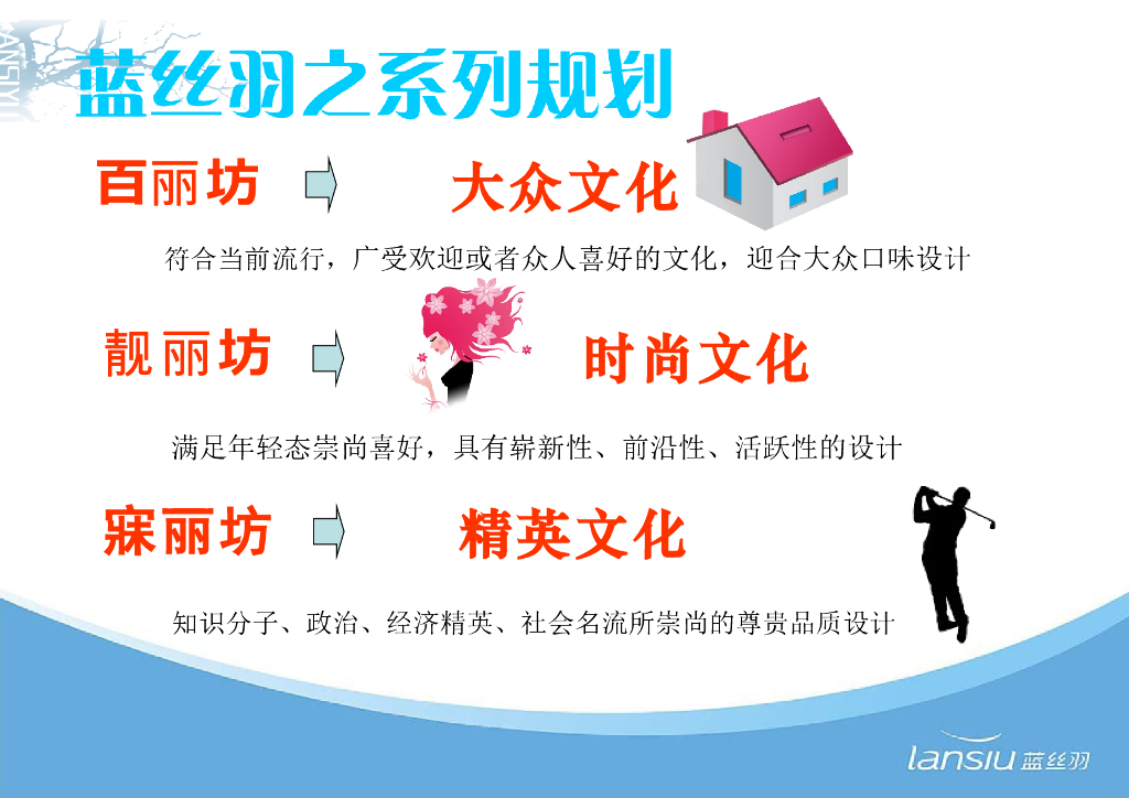 《家纺艺术设计》教学课件-蓝丝羽设计风格解析_第9页