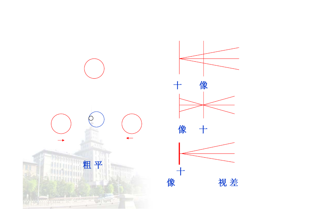 《测量学》第2章_第7页