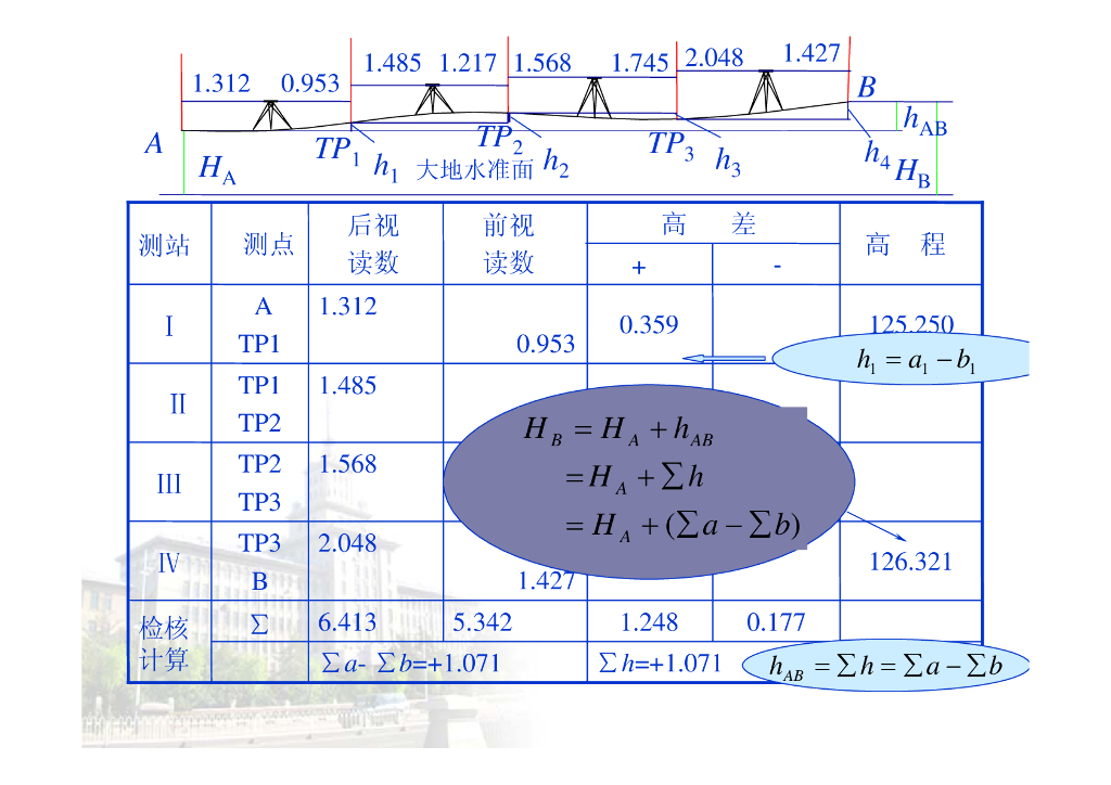 《测量学》第2章_第10页