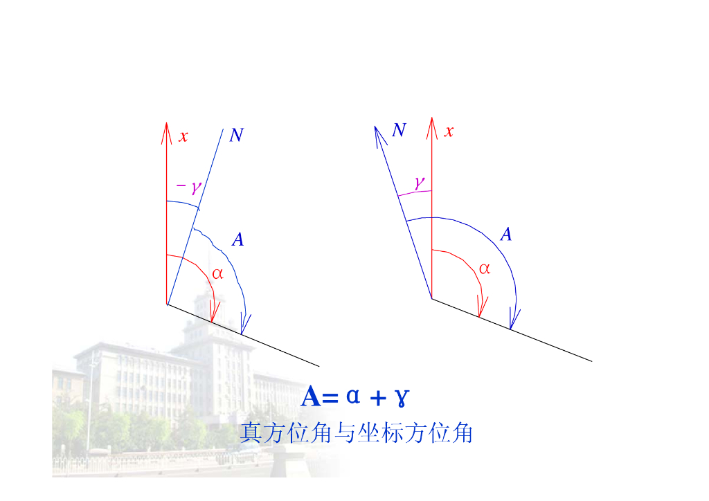 《测量学》第4章_第6页