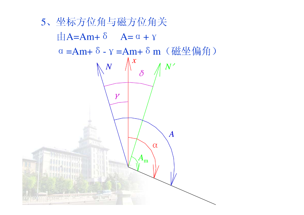 《测量学》第4章_第7页