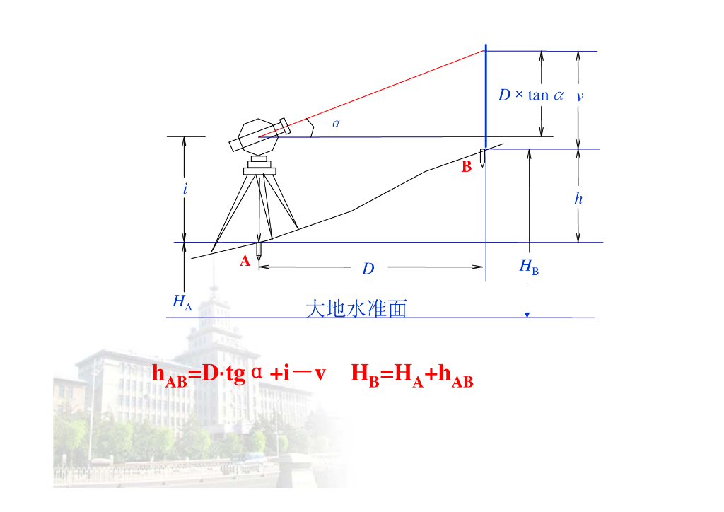 《测量学》第7章_第6页