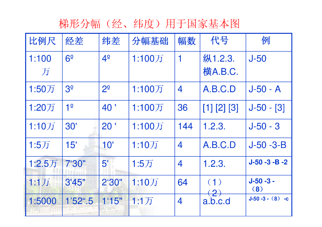 《测量学》第9章_第10页