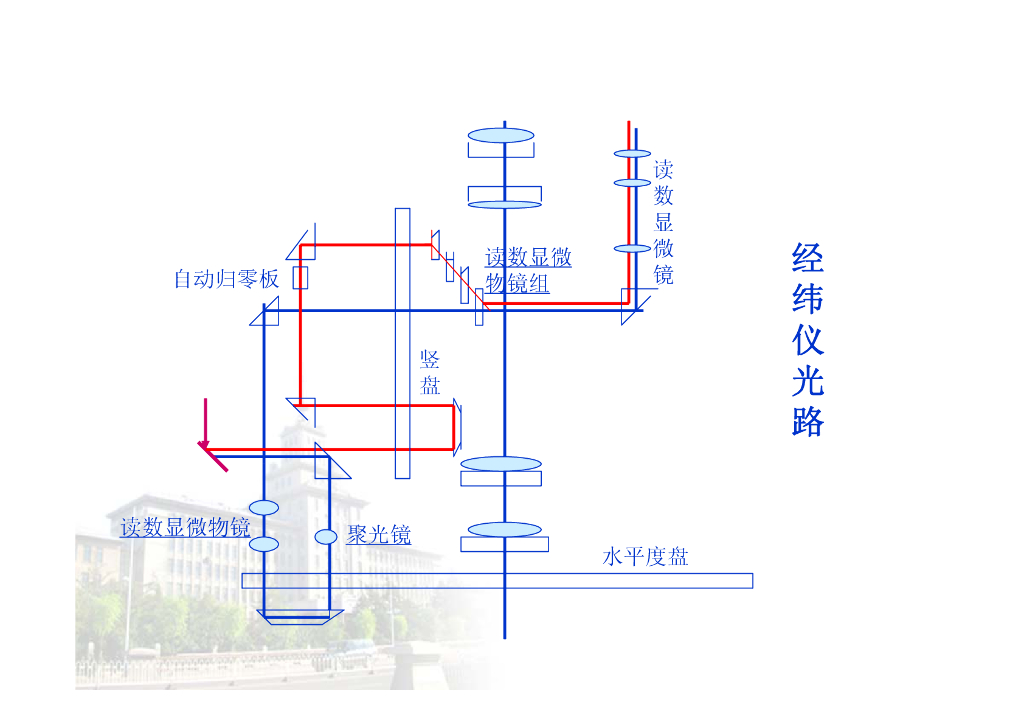 《测量学》第3章_第7页