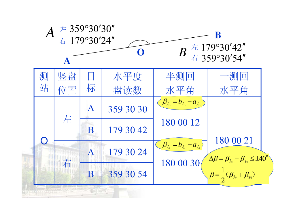 《测量学》第3章_第10页
