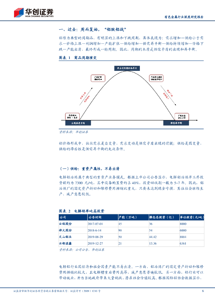 华创证券：“未来金属”铝系列报告三：新能源遇上“碳中和”，重构供需格局_第6页