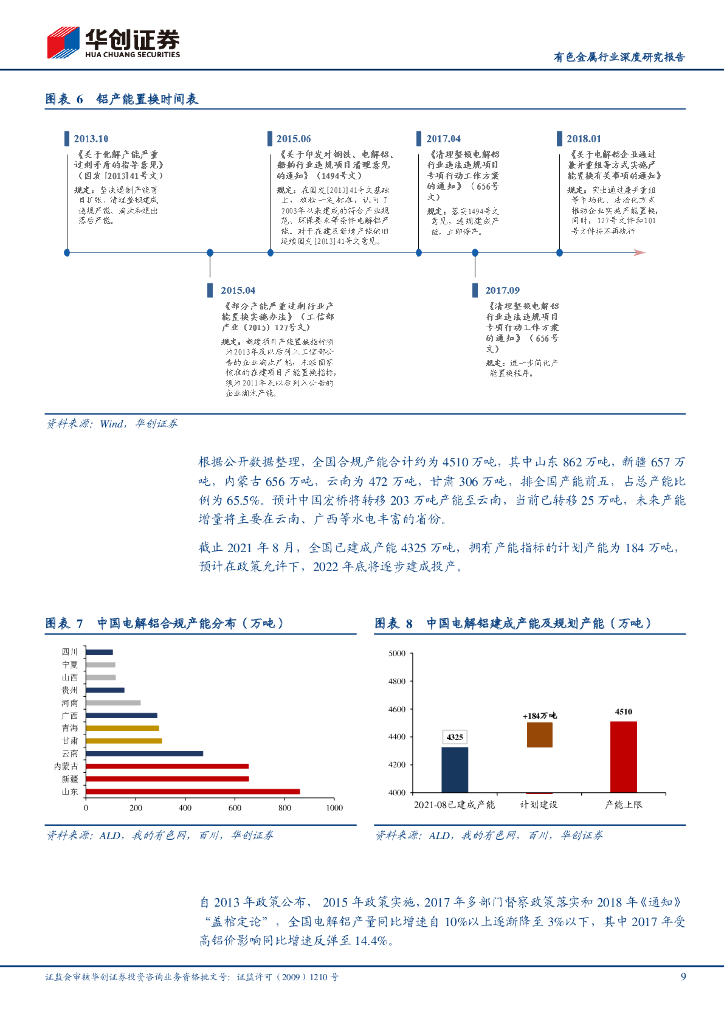 华创证券：“未来金属”铝系列报告三：新能源遇上“碳中和”，重构供需格局_第9页