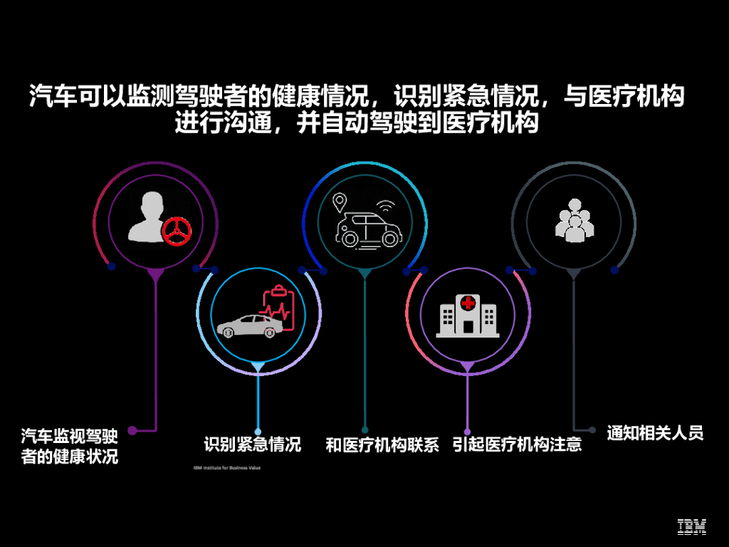 IBM：认知中国 描绘中国人工智能发展蓝图_第7页