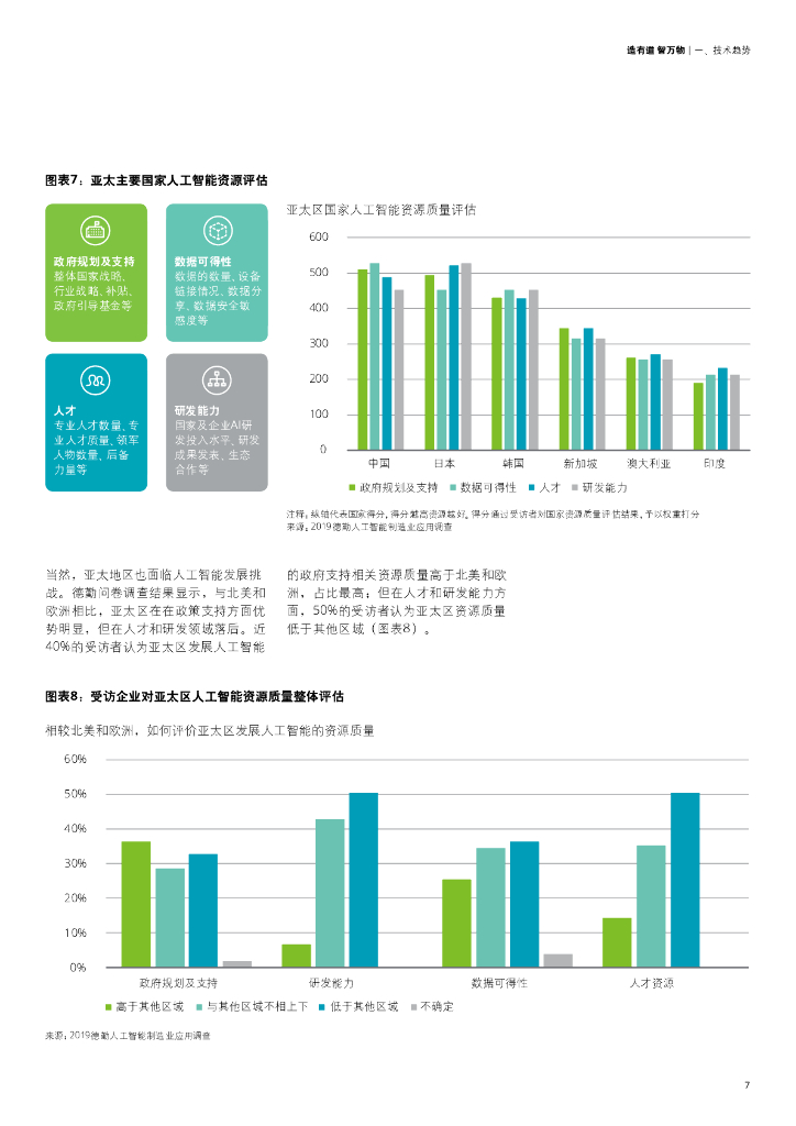 德勤：造有道 智万物——德勤人工智能制造业应用调查_第9页