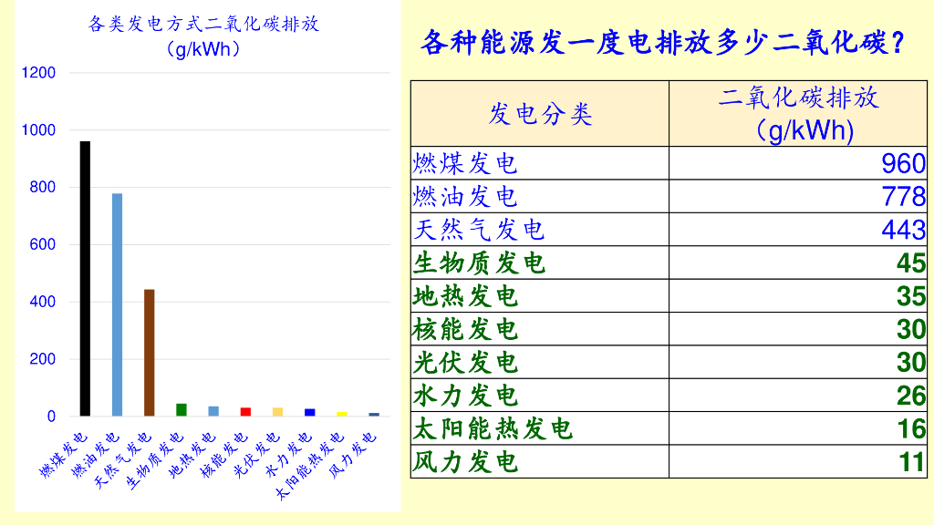 王斯成：光伏发电助力“碳达峰和碳中和”_第7页