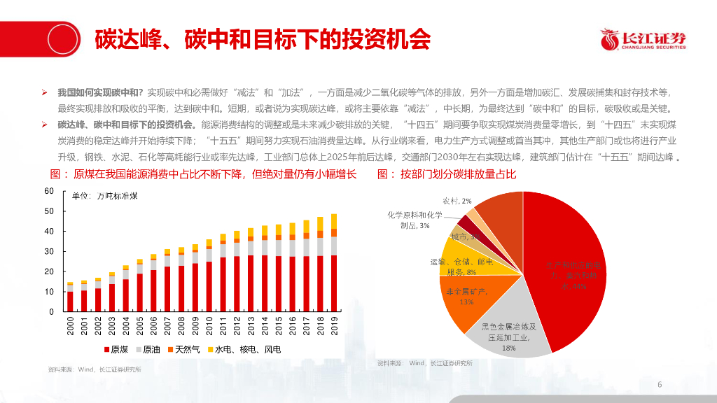 长江证券：“碳中和”的“加减”机会_第6页