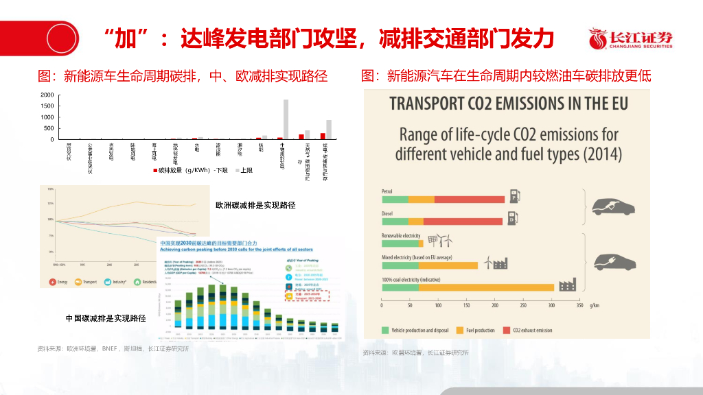 长江证券：“碳中和”的“加减”机会_第8页