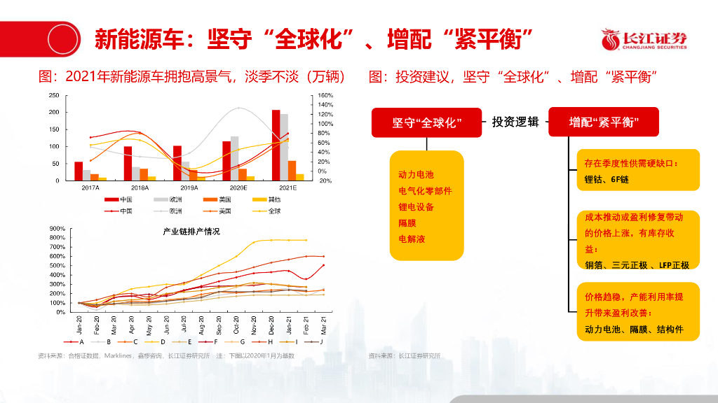 长江证券：“碳中和”的“加减”机会_第10页