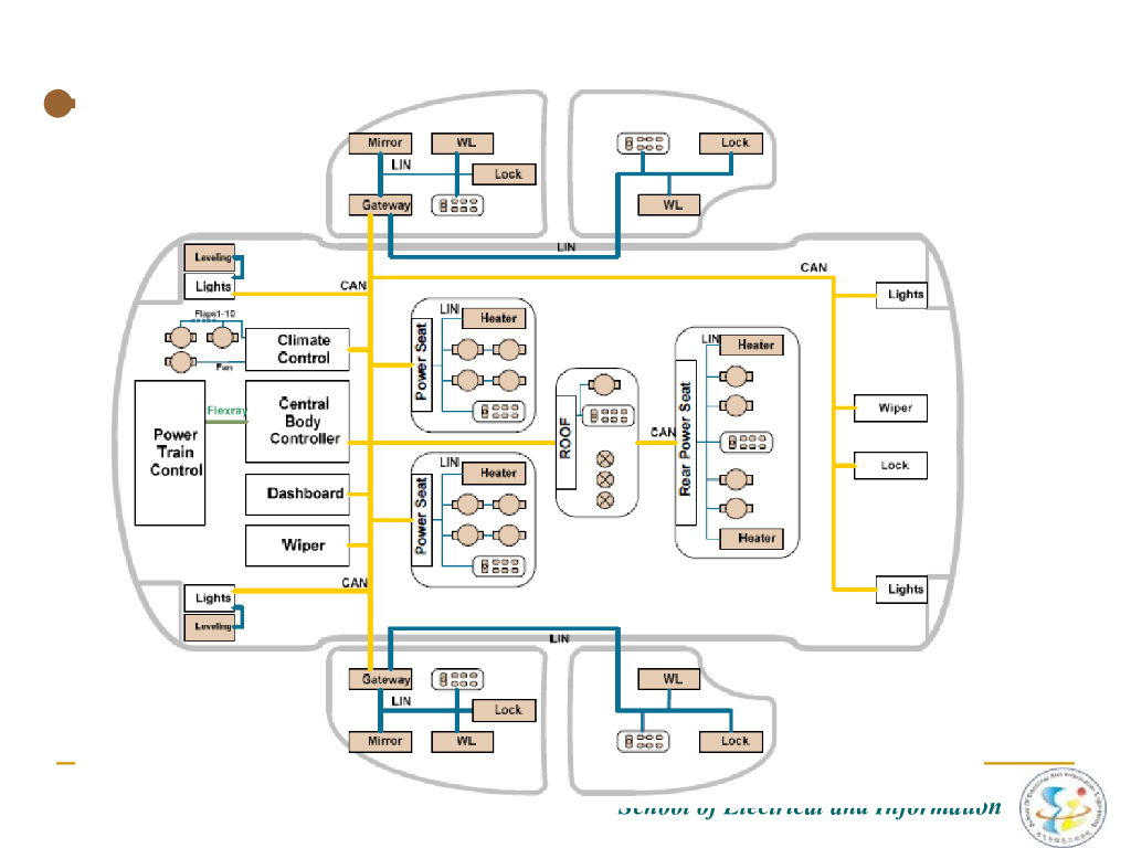 黄爱蓉：汽车LIN总线技术原理PPT课件_第7页