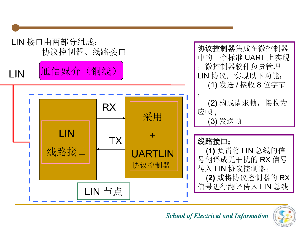 黄爱蓉：汽车LIN总线技术原理PPT课件_第8页