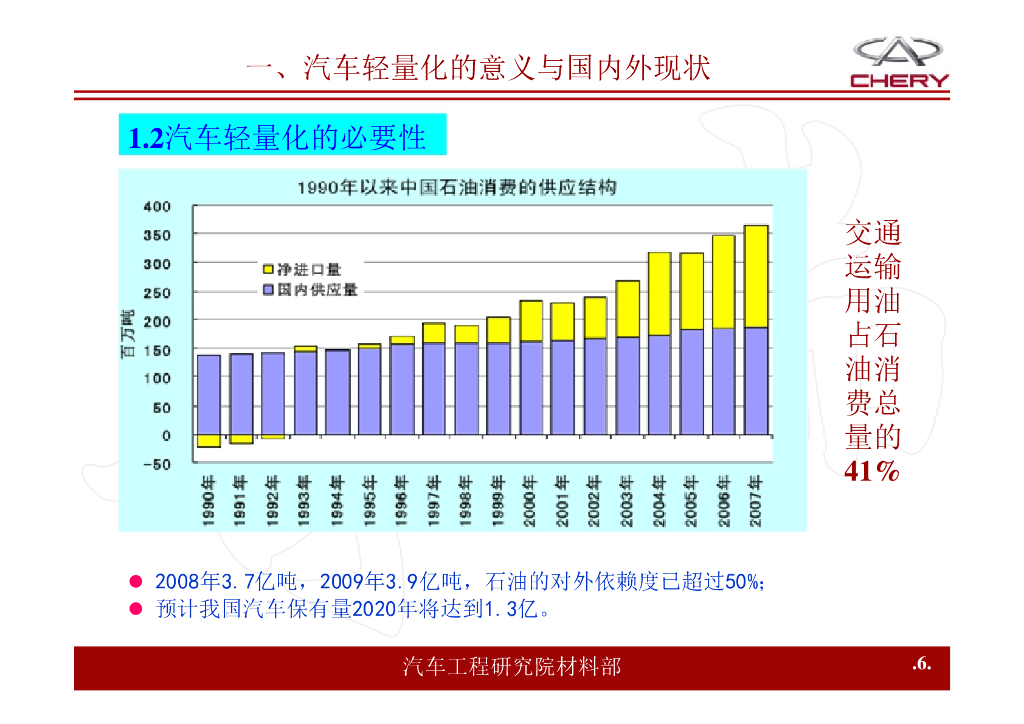 Chery奇瑞汽车：汽车轻量化材料与工艺培训课件_第6页