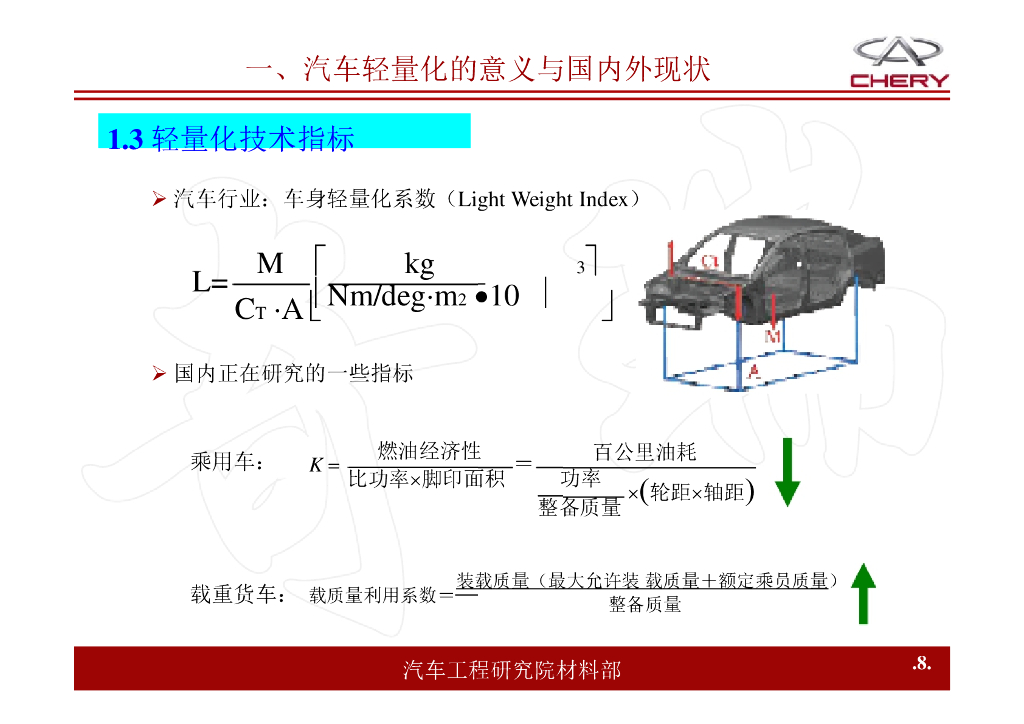 Chery奇瑞汽车：汽车轻量化材料与工艺培训课件_第8页