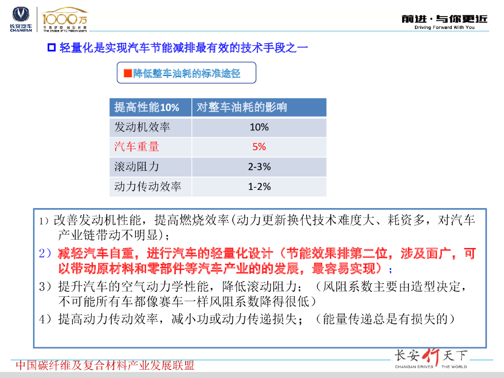 中国汽车用碳纤维轻量化技术产业发展现状及趋势探索_第8页