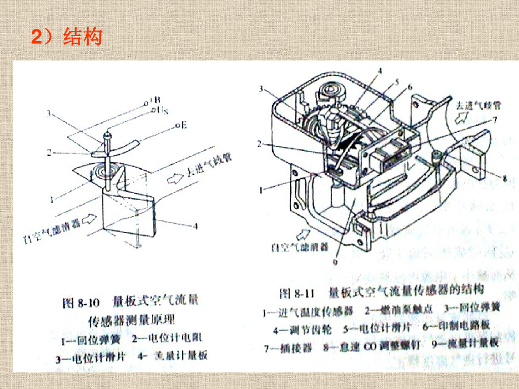 205页PPT讲解汽车电子控制技术_第10页