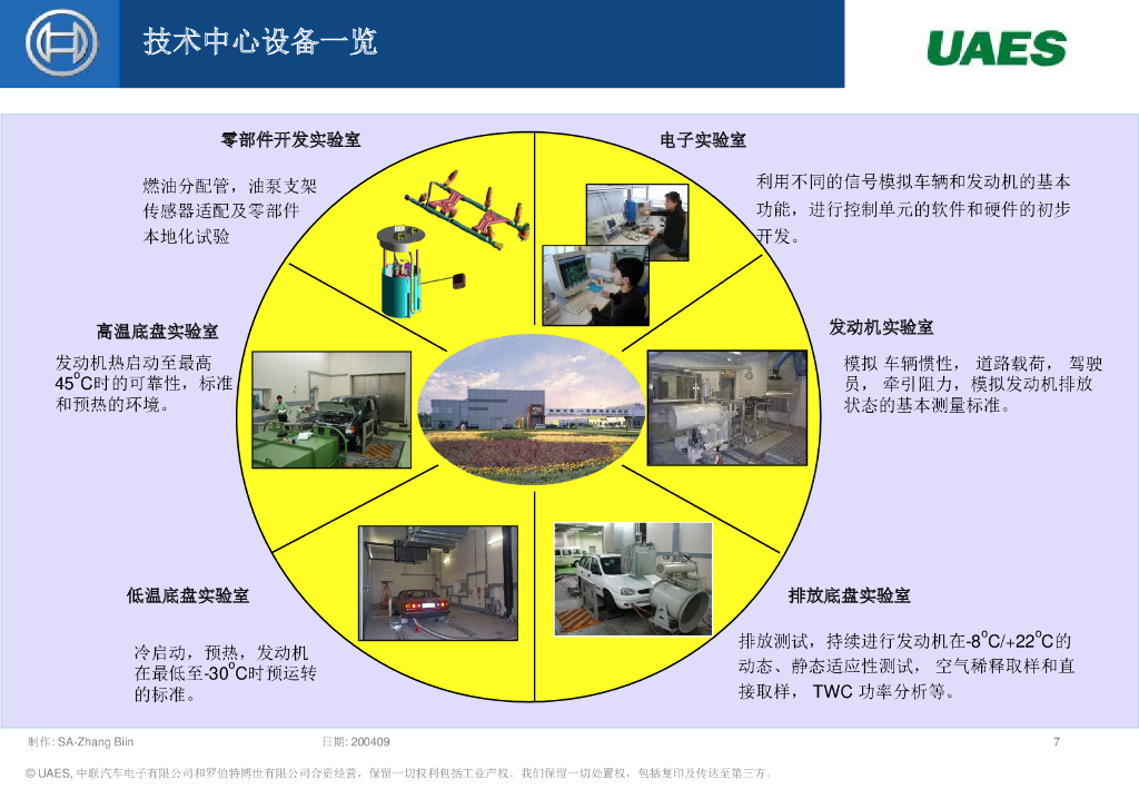 BOSCH博世：EMS系统介绍_第7页