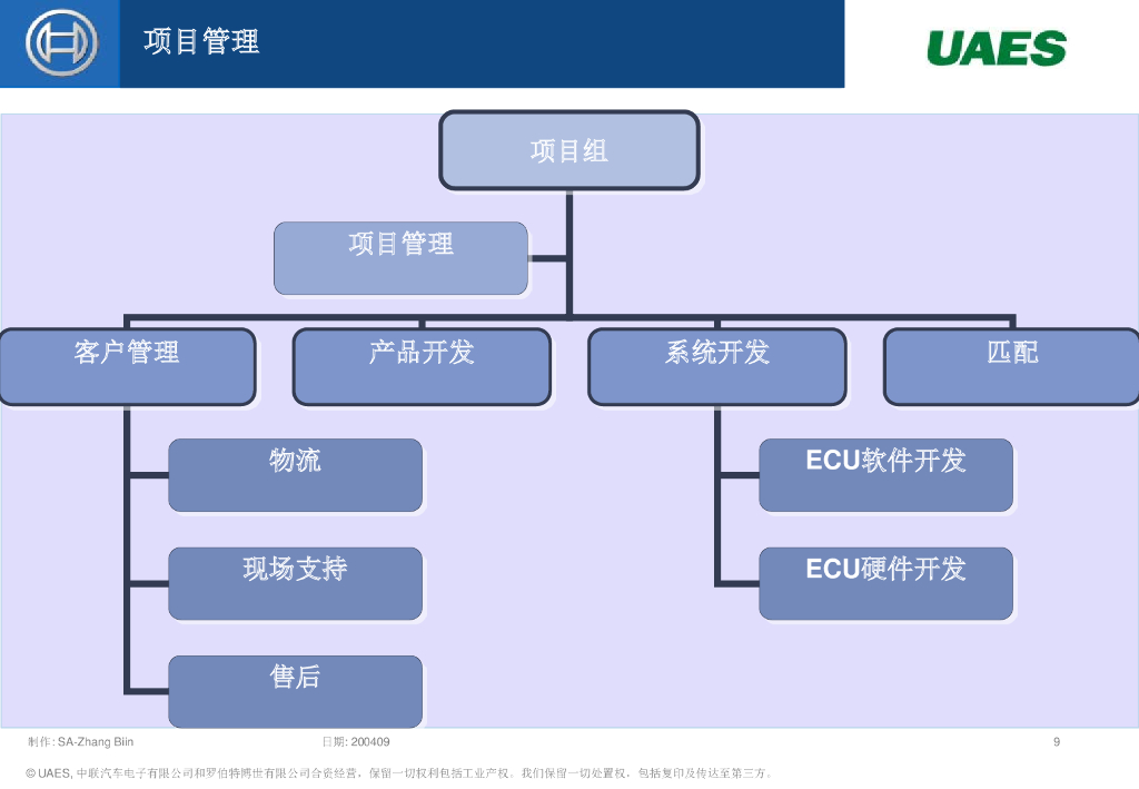 BOSCH博世：EMS系统介绍_第9页