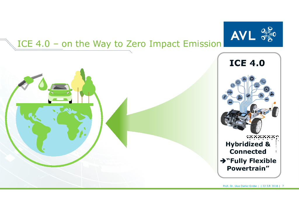 AVL：动力总成全球趋势（英文版）_第7页