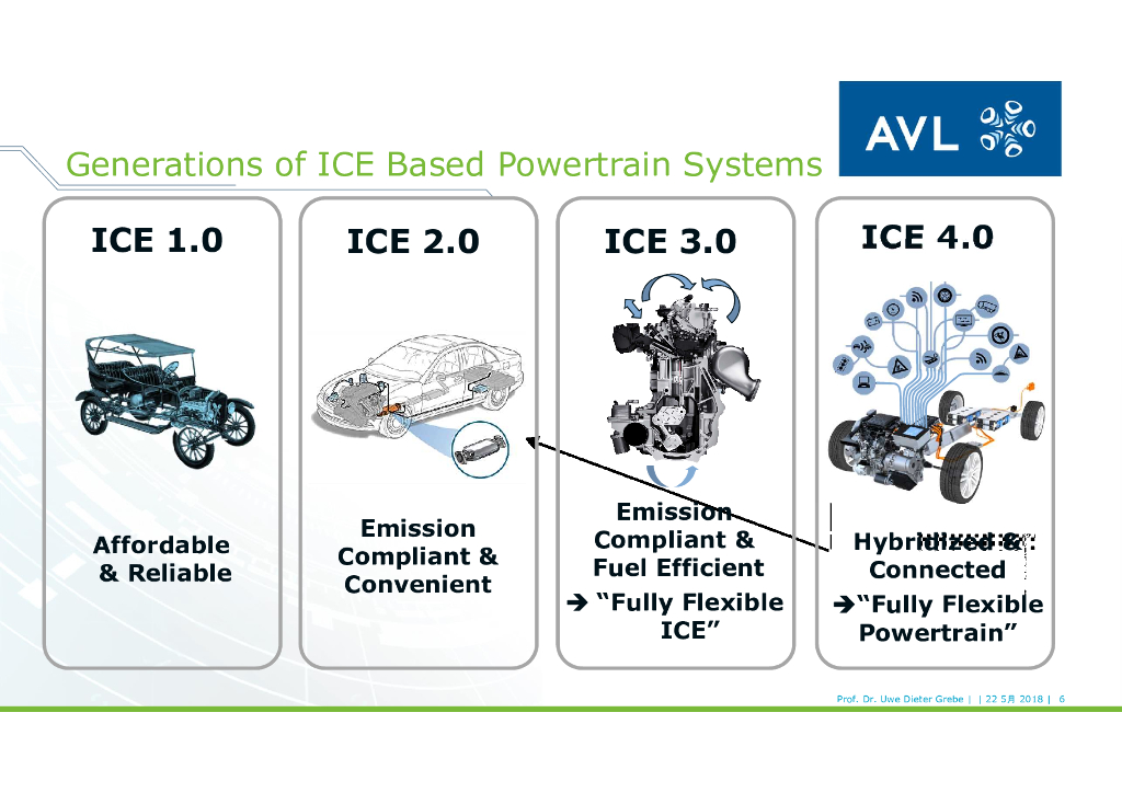 AVL：动力总成全球趋势（英文版）_第6页