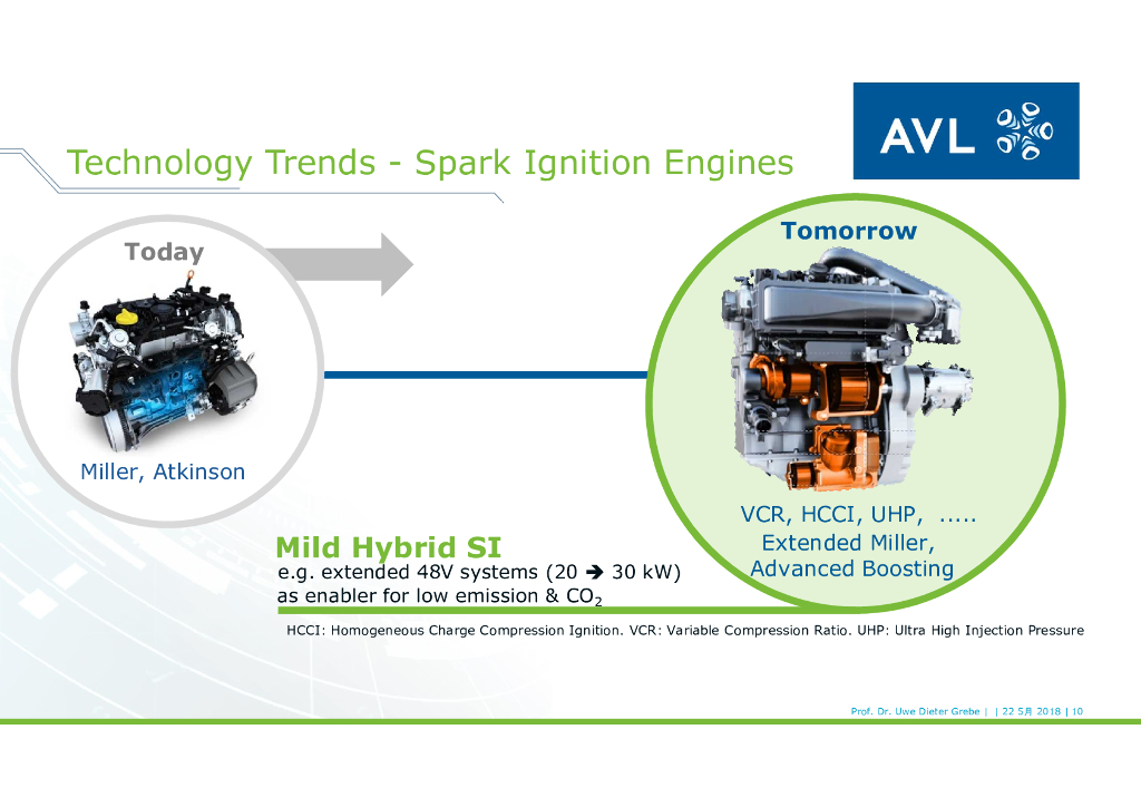 AVL：动力总成全球趋势（英文版）_第10页