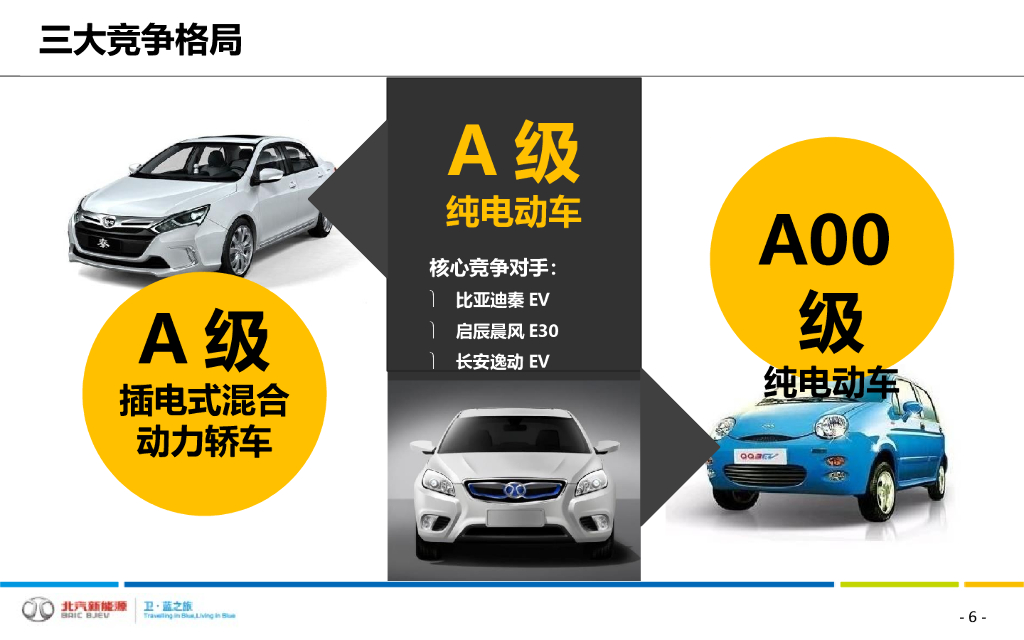 北汽新能源EU260汽车上市整合营销方案_第6页