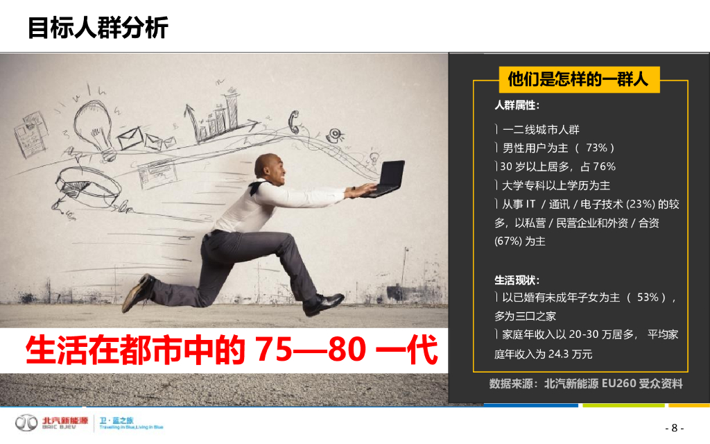 北汽新能源EU260汽车上市整合营销方案_第8页