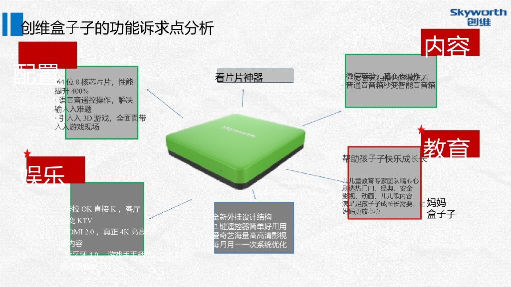 国际4A电通dentsu：创维数字盒子上市发布整合营销执行方案_第8页