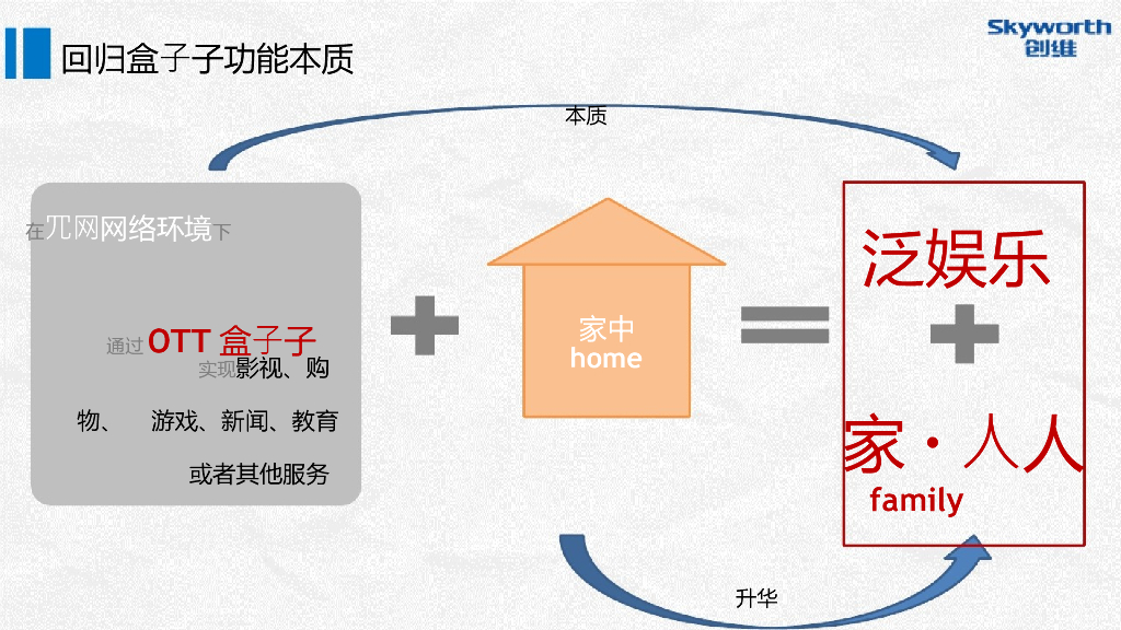 国际4A电通dentsu：创维数字盒子上市发布整合营销执行方案_第9页
