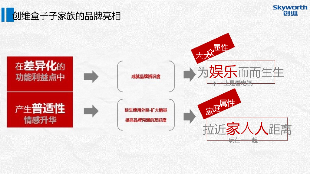 国际4A电通dentsu：创维数字盒子上市发布整合营销执行方案_第10页