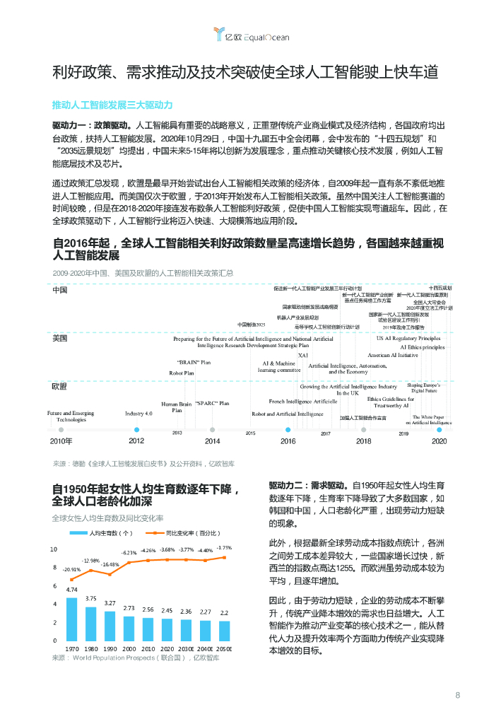 亿欧&世界创新奖：2020全球人工智能科技创新TOP50_第7页