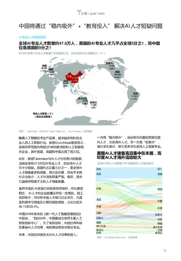 亿欧&世界创新奖：2020全球人工智能科技创新TOP50_第9页