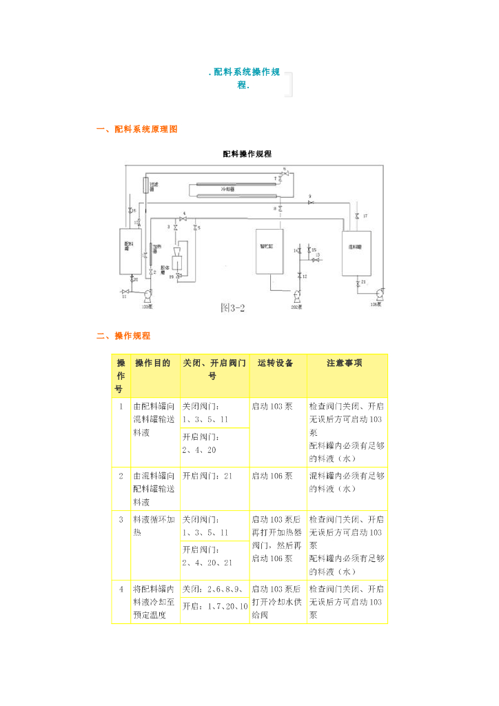 《食品加工技术》配料系统操作规程