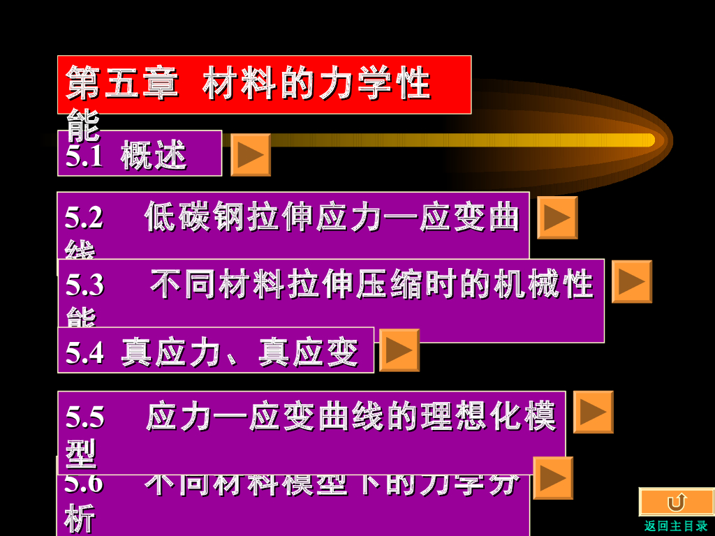 《工程力学》教学课件-第五章 材料的力学性能