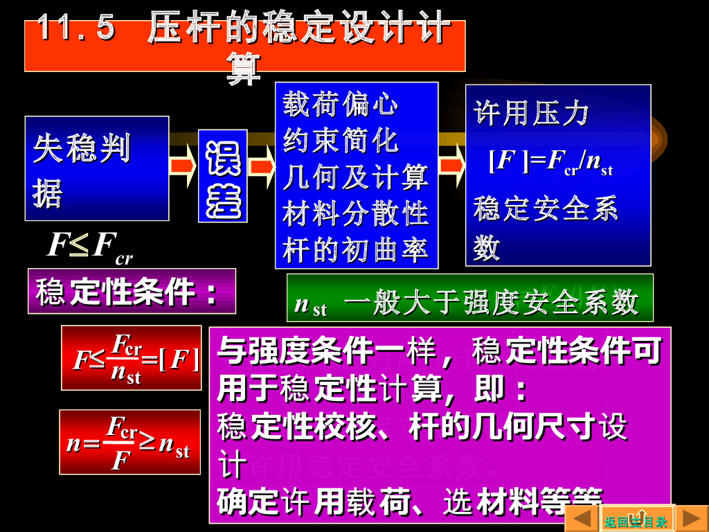 《工程力学》教学课件-压杆的稳定计算