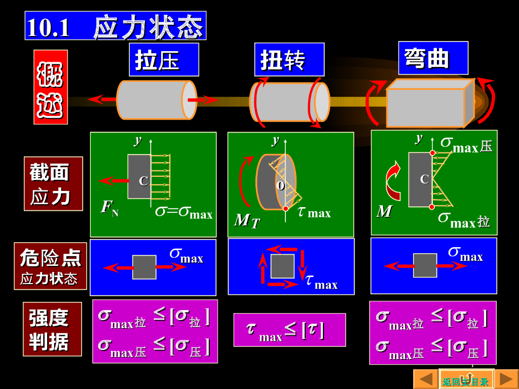 《工程力学》教学课件-应力状态