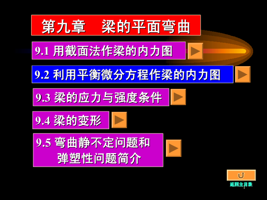《工程力学》演示文稿-第二讲 利用平衡微分方程作梁的内力图