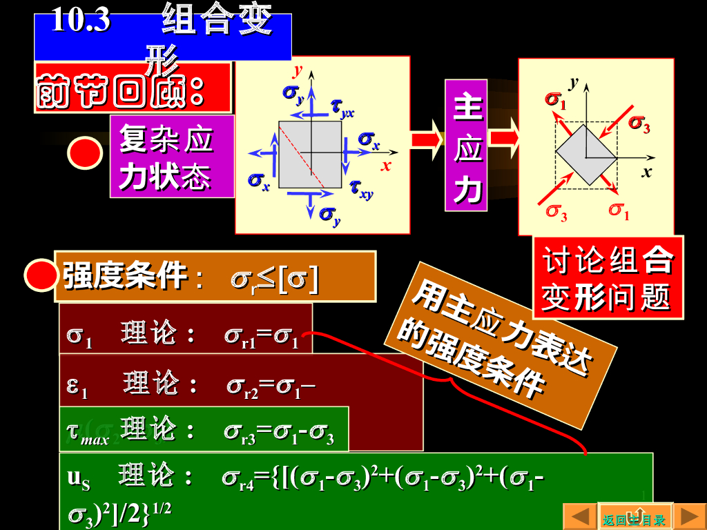 《工程力学》教学课件-组合变形