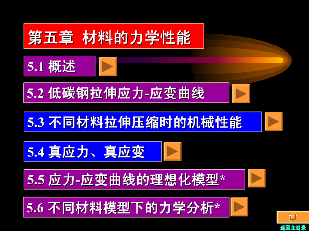 《工程力学》演示文稿-第二讲 不同材料拉伸压缩时的机械性能